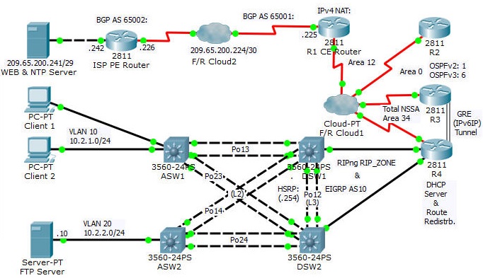 cisco packet tracer sample network download
