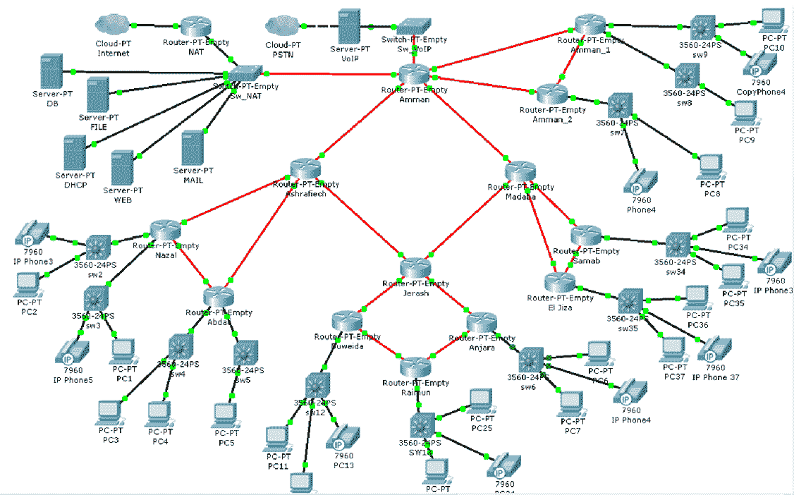 packet tracer 8.3.1.2